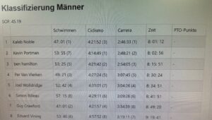 5. Das Ergebniss